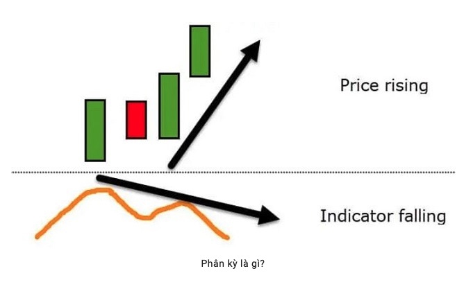 Phân kỳ là gì? 4 Dạng phân kỳ cơ bản trong phân tích kỹ thuật