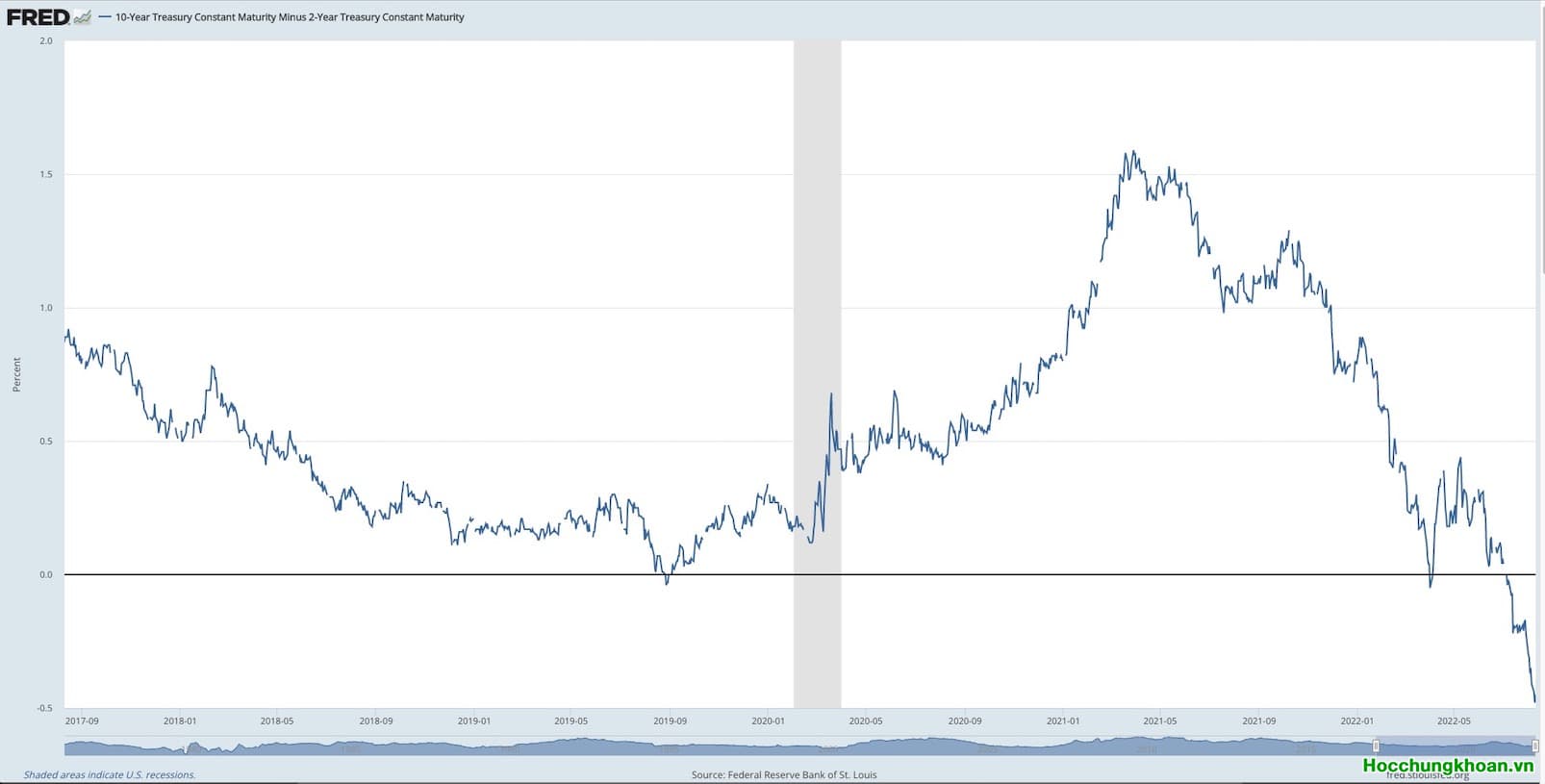 Phân tích sâu hơn về kinh tế Mỹ dưới góc nhìn lạm phát, tiền tệ