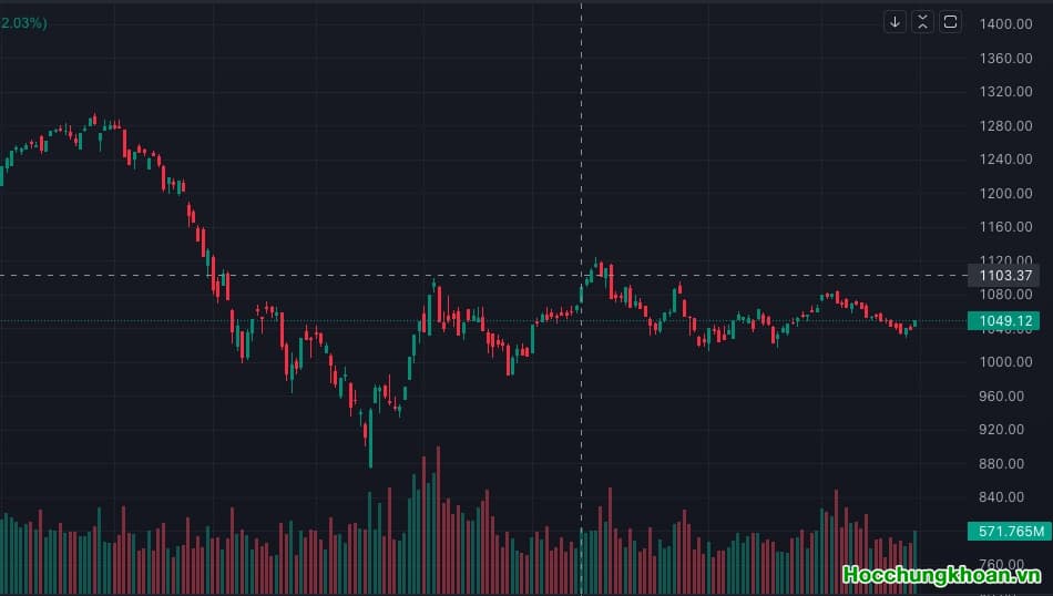 PHIÊN GIAO DỊCH ĐẨU TIÊN THÁNG 5
