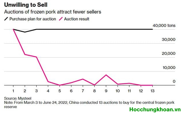 Phiên giao dịch thấp kỷ lục trong gần 2 năm qua