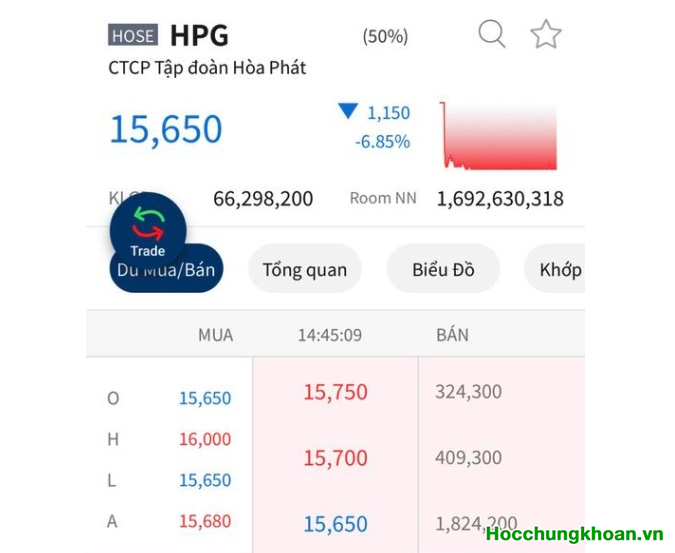 Quan tâm đến giá CP thấp liệu đã là món hời? 