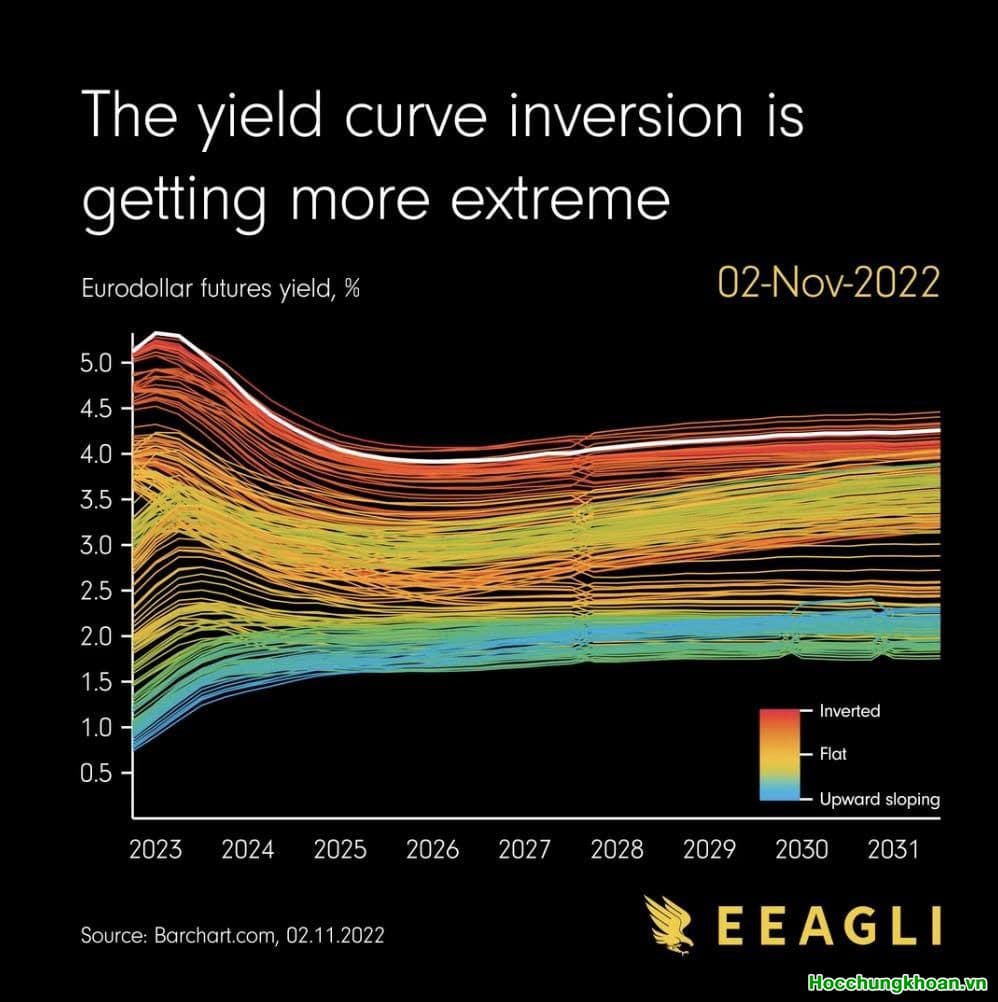 Quản trị tiền bạc - Nhiều CP tạo mô hình hai đỉnh: HƯNG PHẤN Ở VÙNG GIÁ CAO NHIỀU RỦI RO 