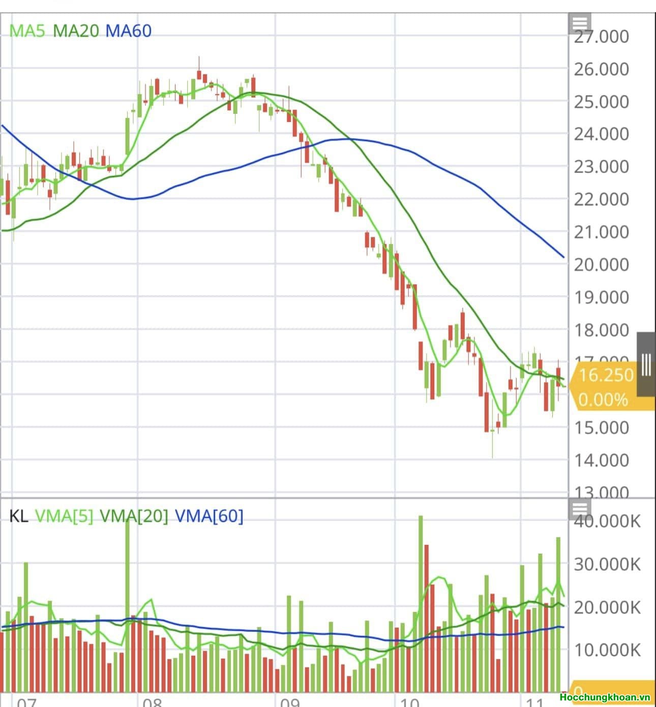 SACOMBANK hay NGÀI DƯƠNG CÔNG MINH 