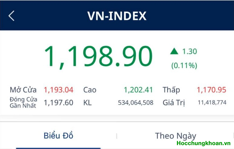 SỨC NÓNG LẠM PHÁT TRONG NƯỚC & TT ĐANG MUỐN HÌNH THÀNH 3 ĐÁY TẠM