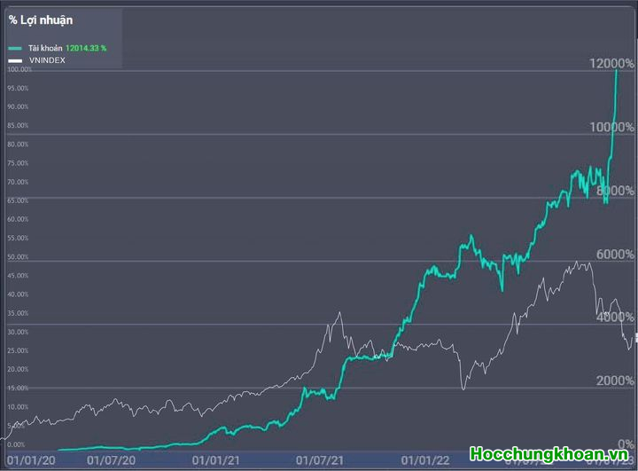 TẠI SAO PHẢI THAM GIA VÀO HỘI NHÀ ĐẦU TƯ CHUYÊN NGHIỆP? 