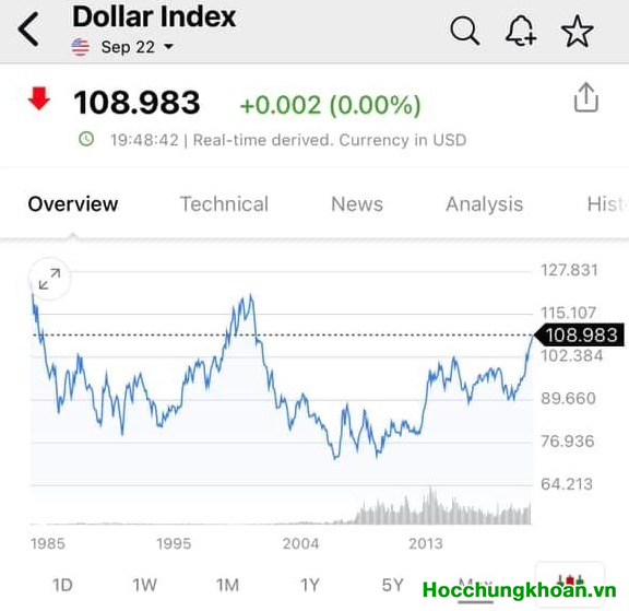 Thị trường đã cố gắng bẻ gãy “Dây giảm điểm” ngược dòng tăng lên