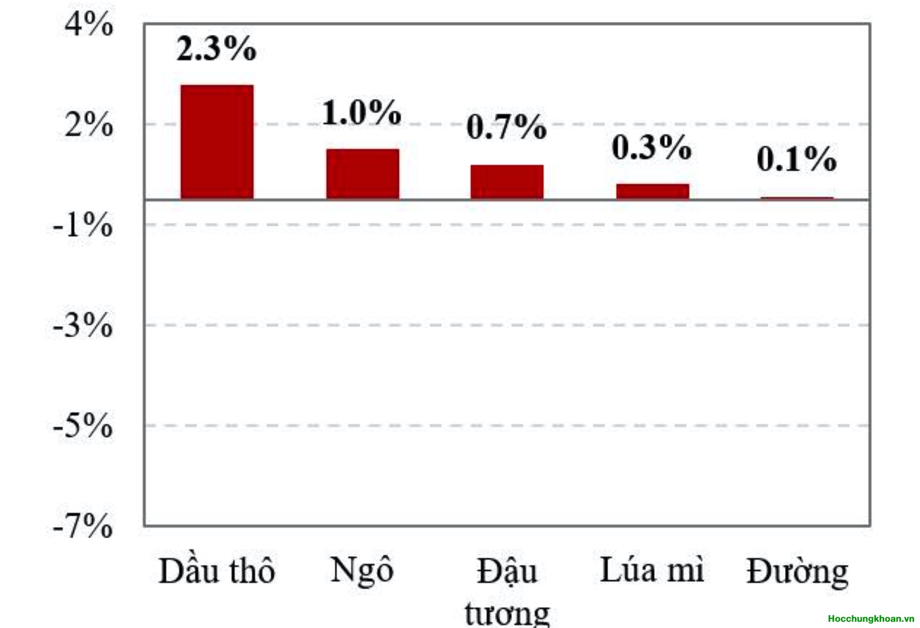 Thông tin toàn cầu - Lạm phát thế giới - Tầm Soát Cổ Phiếu - Hội nhà đầu tư chuyên nghiệp 
