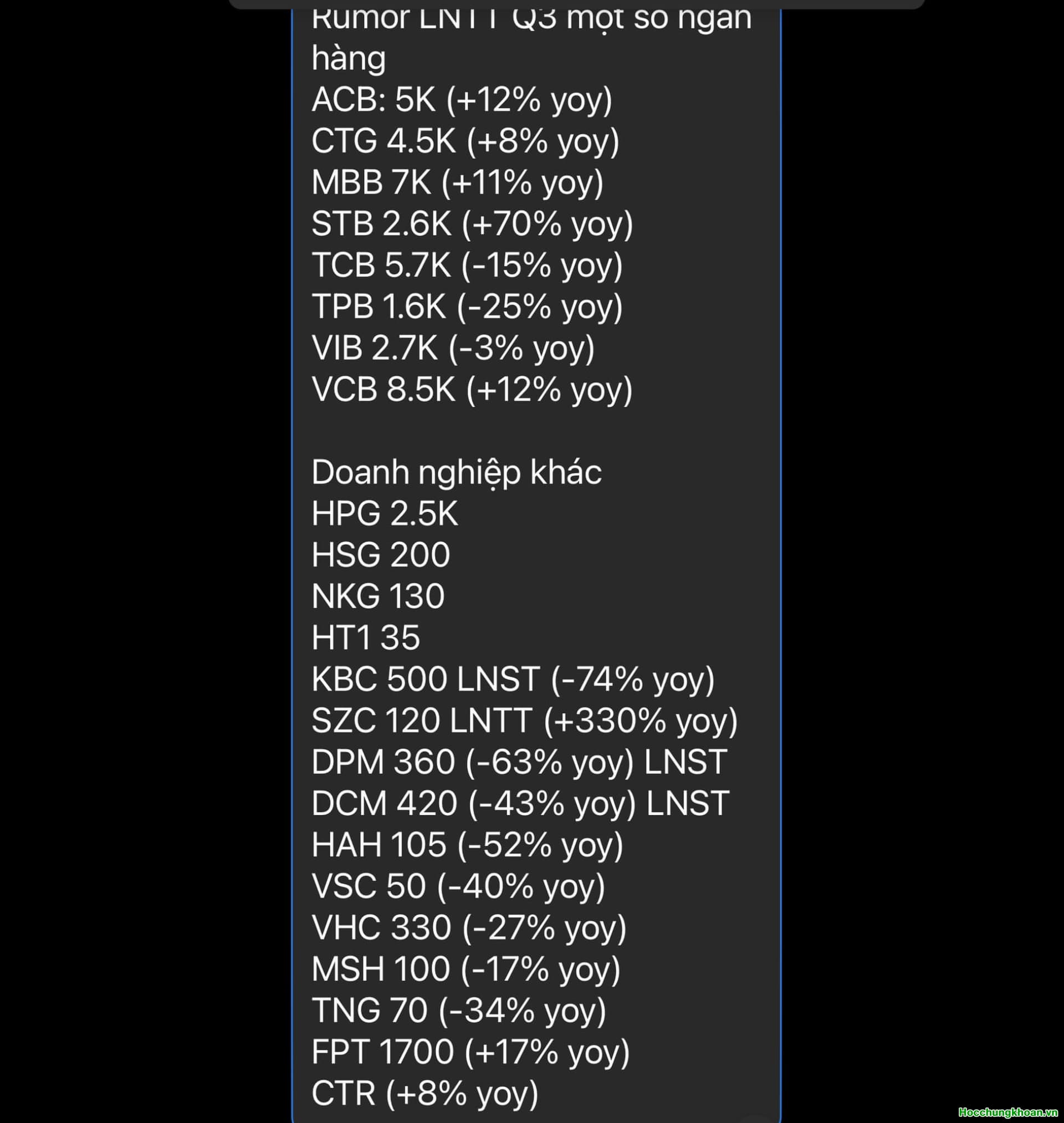 Tình hình VN-Index và điều kiện của nó - Kết quả kinh doanh quý 3/2023