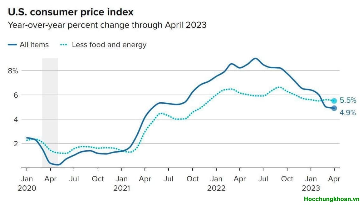 TTCK VIỆT NAM bắt đầu một chu kỳ dài