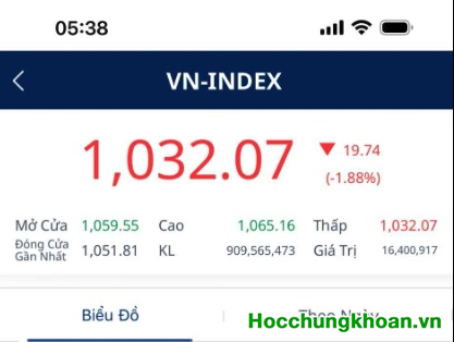 TTCK xuất hiện một số sự kiện quan trọng 