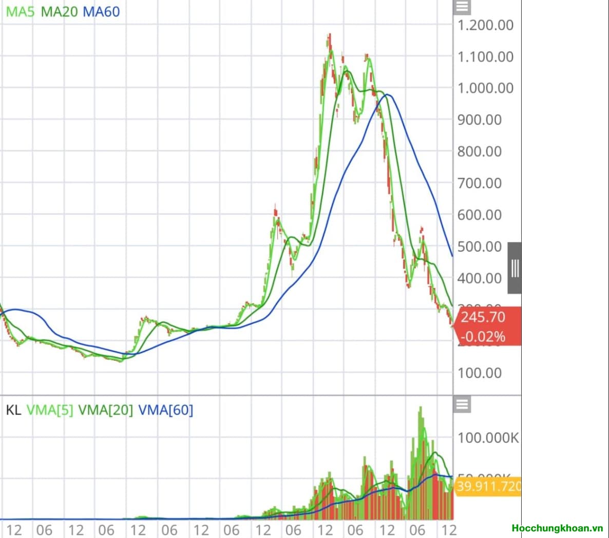 Tuần Quan Trọng Của VN-Index - Phải chuẩn bị từ bây giờ 