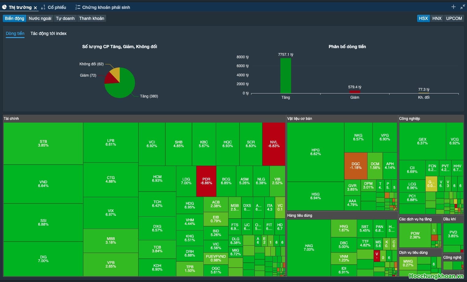 VN-Index chắc chắn hồi phục