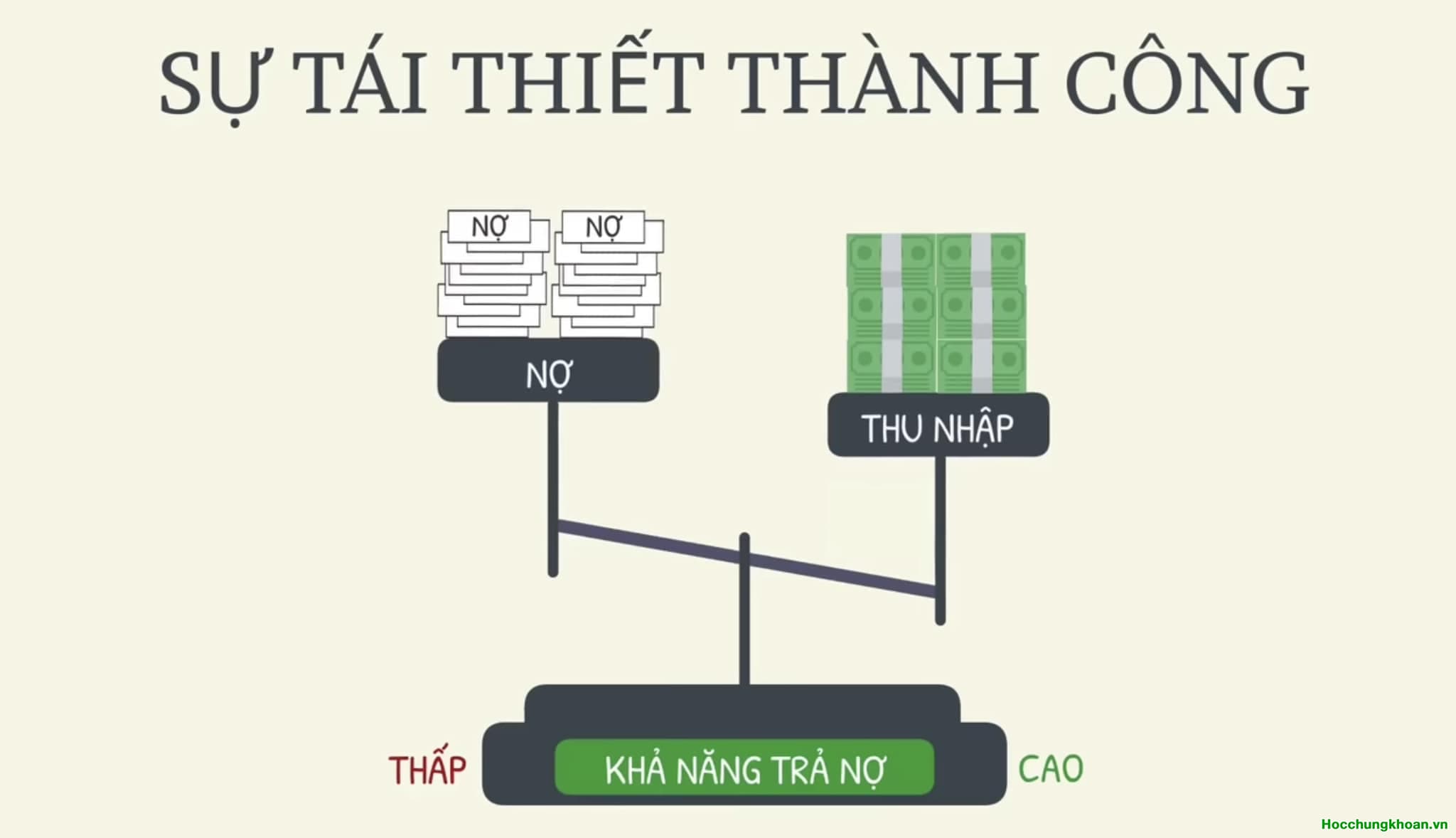VN-Index đã một lần thử mốc 1000