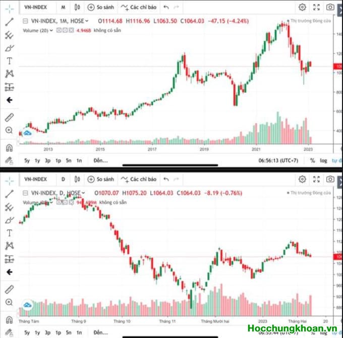 VN-Index đang diễn biến rất khó chịu 