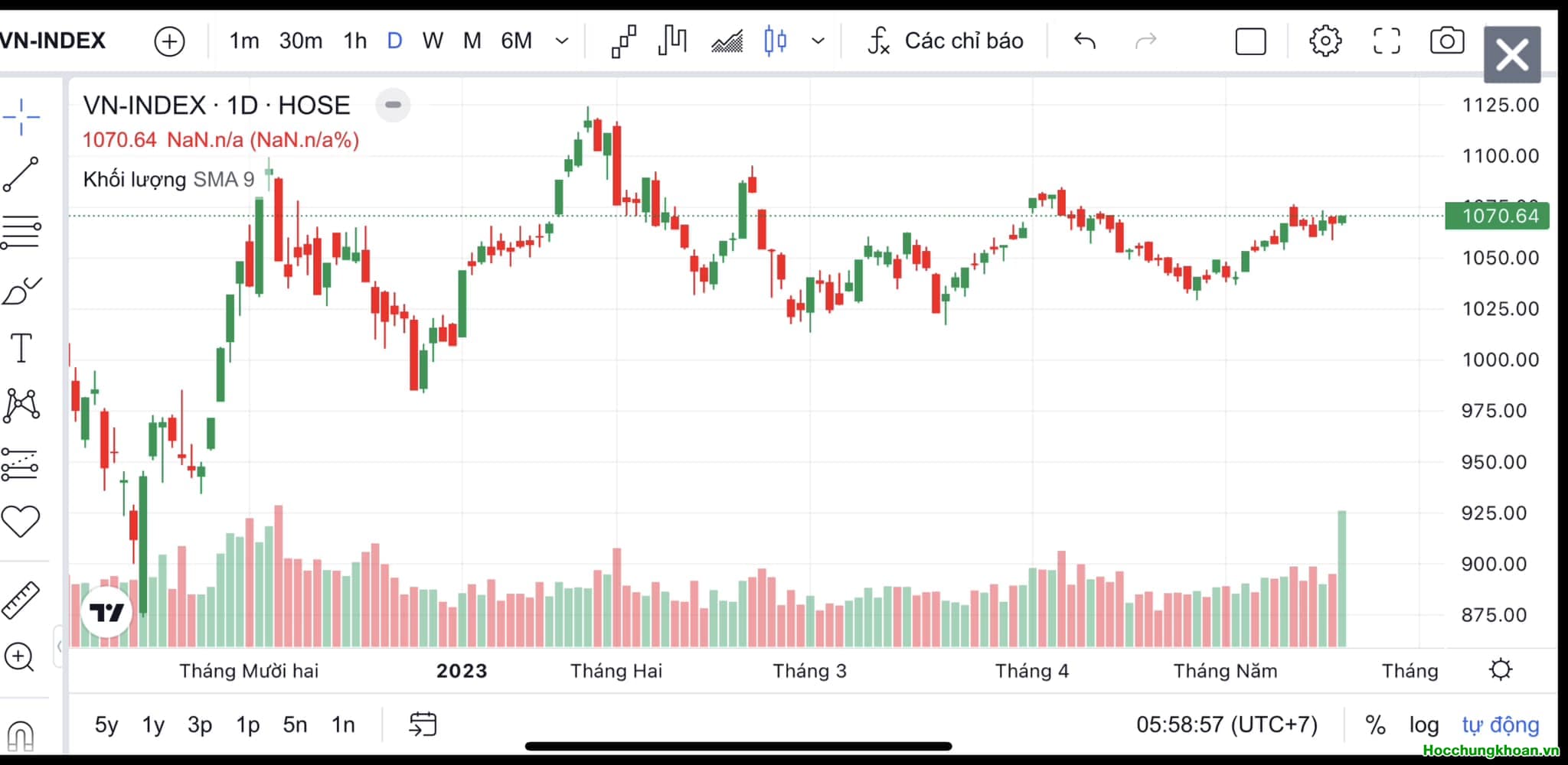 VN-Index đang tích lũy mạnh 