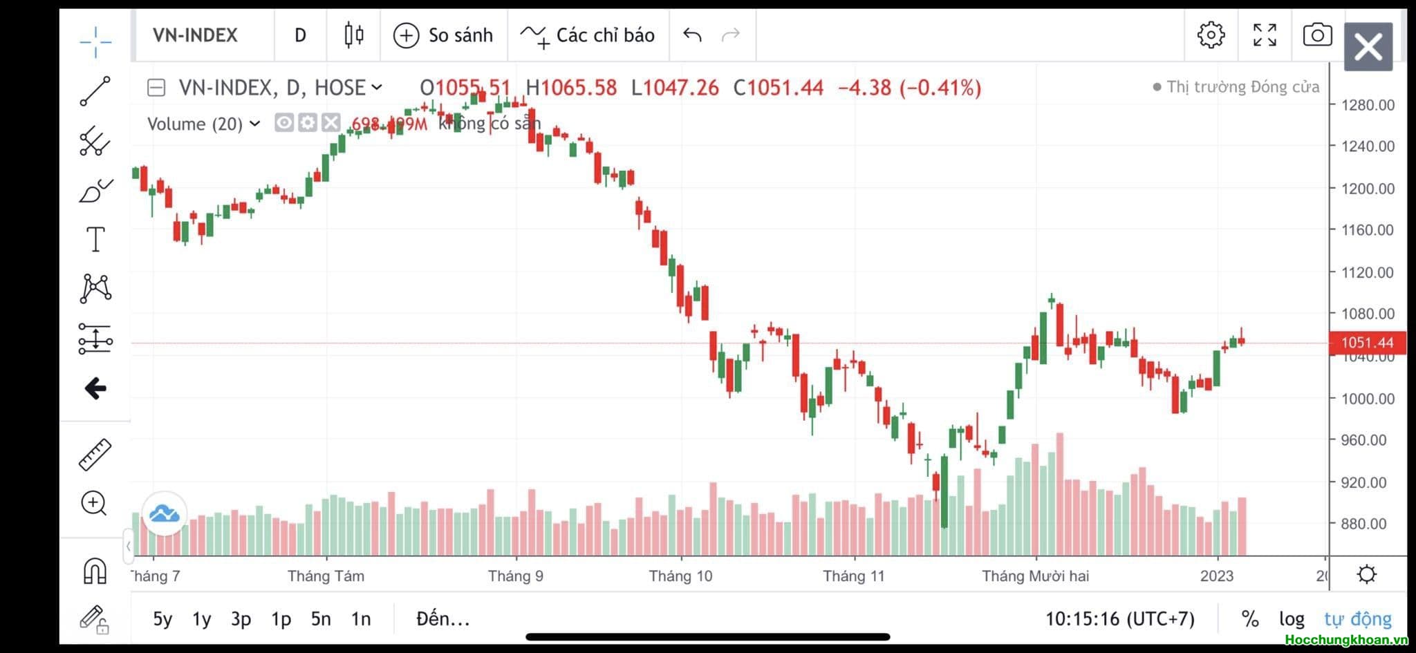 VN-Index tạo nền rất vững chắc