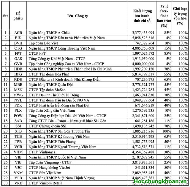 VN-Index về kỹ thuật thì xác nhận đợt tăng trong ngắn hạn