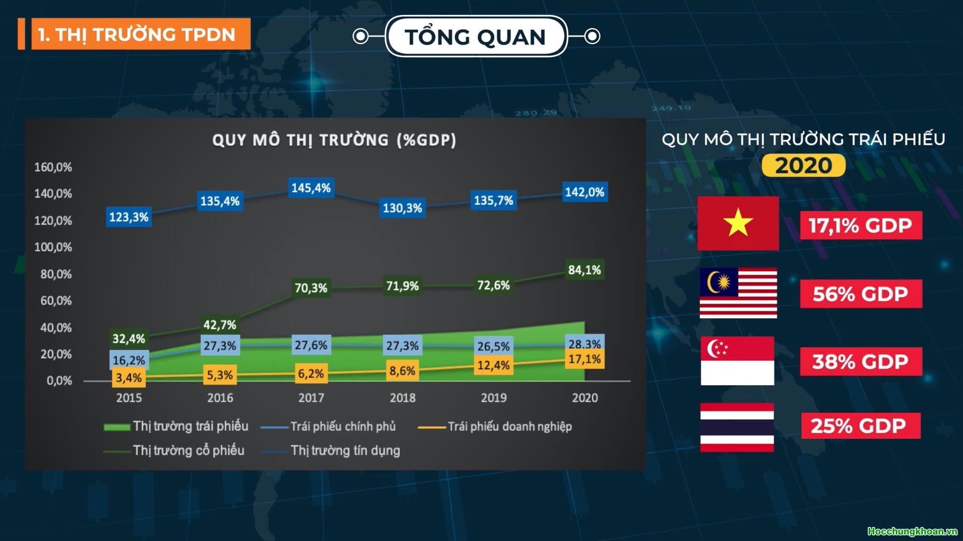 Rủi ro khi đầu tư trái phiếu doanh nghiệp? - Ảnh 2