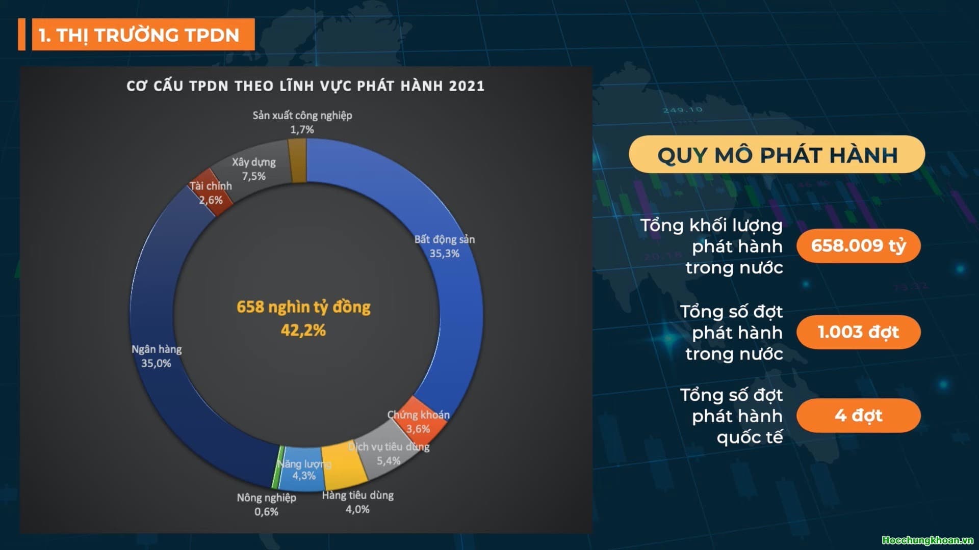 Rủi ro khi đầu tư trái phiếu doanh nghiệp? - Ảnh 3