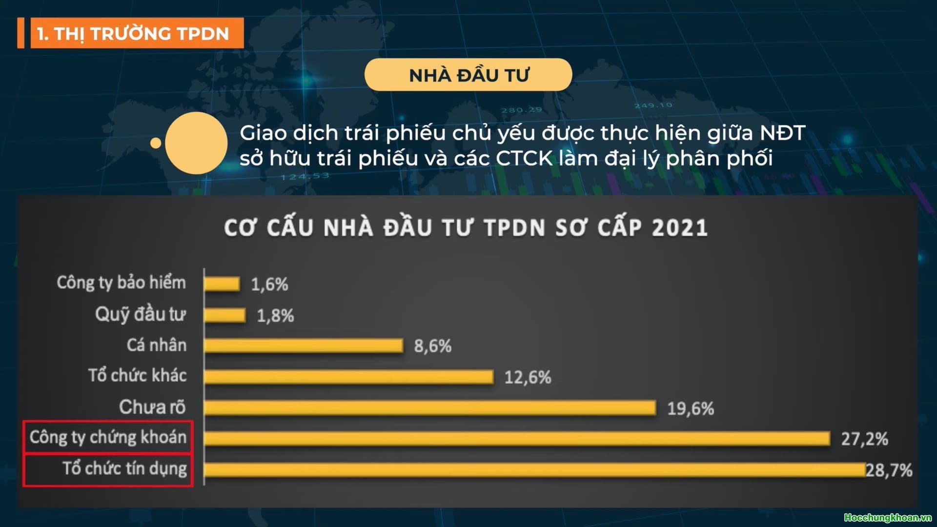 Rủi ro khi đầu tư trái phiếu doanh nghiệp? - Ảnh 4
