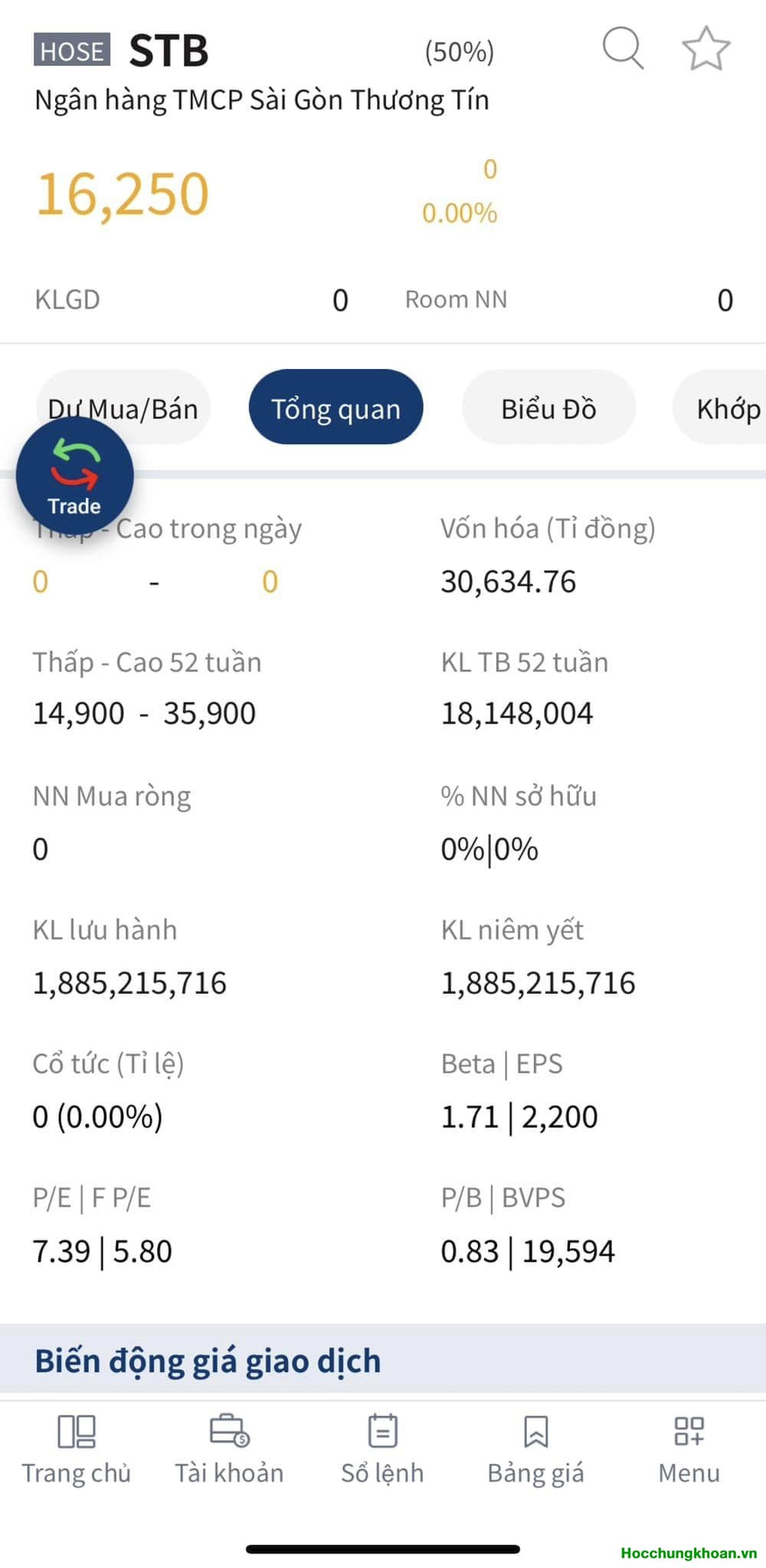 SACOMBANK hay NGÀI DƯƠNG CÔNG MINH  - Ảnh 1