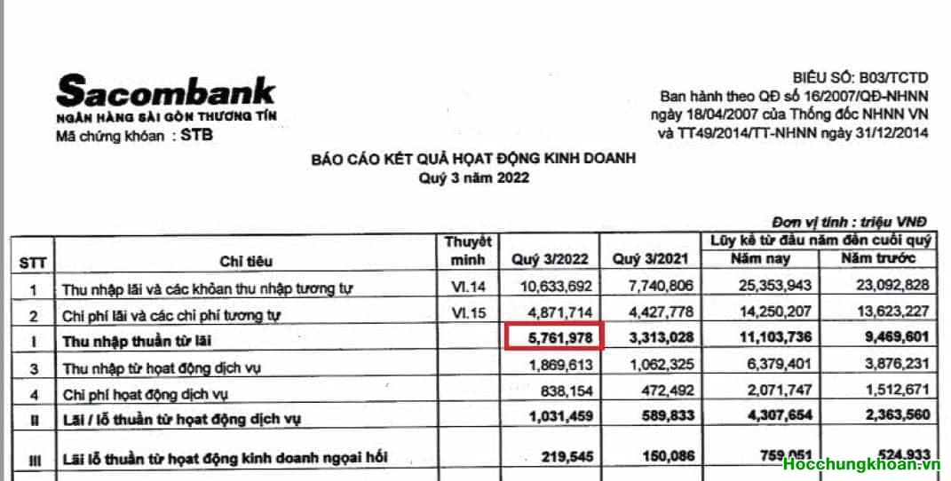 SACOMBANK hay NGÀI DƯƠNG CÔNG MINH  - Ảnh 2
