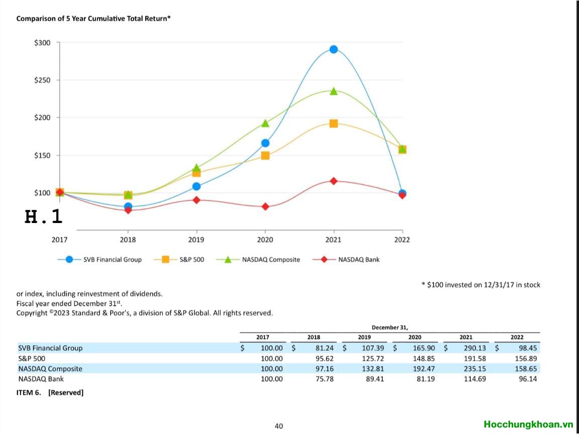 SILICON VALLEY BANK, CREDIT SUISSE VÀ TRÒ CHƠI ALM - Ảnh 1