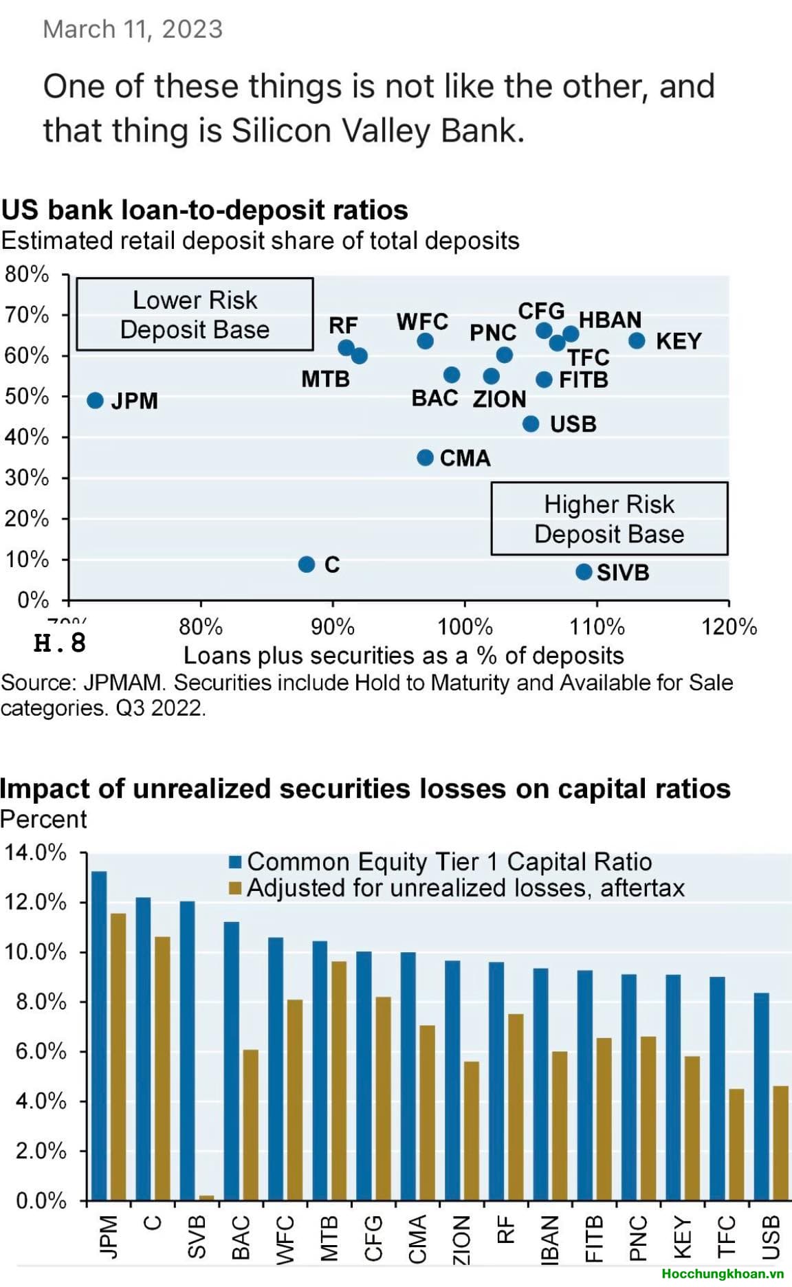 SILICON VALLEY BANK, CREDIT SUISSE VÀ TRÒ CHƠI ALM - Ảnh 8