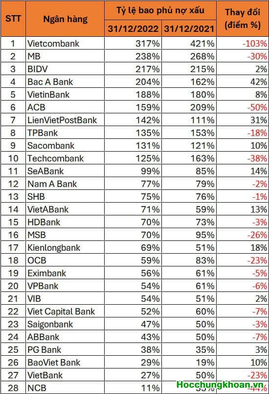 STB (Sacombank) Vừa Công bố tài liệu, Bước vào giai đoạn nước rút để hoàn thành đề án Tái Cấu Trúc trước 30/6/2023 - Ảnh 2