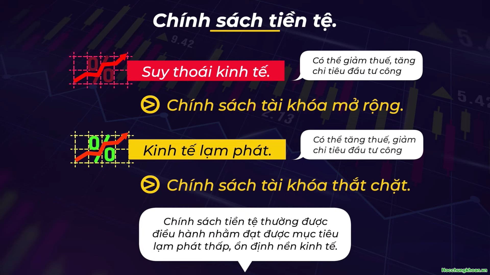 SỰ TƯƠNG QUAN GIỮA CHÍNH SÁCH TÀI KHÓA VÀ CHÍNH SÁCH TIỀN TỆ - Ảnh 3