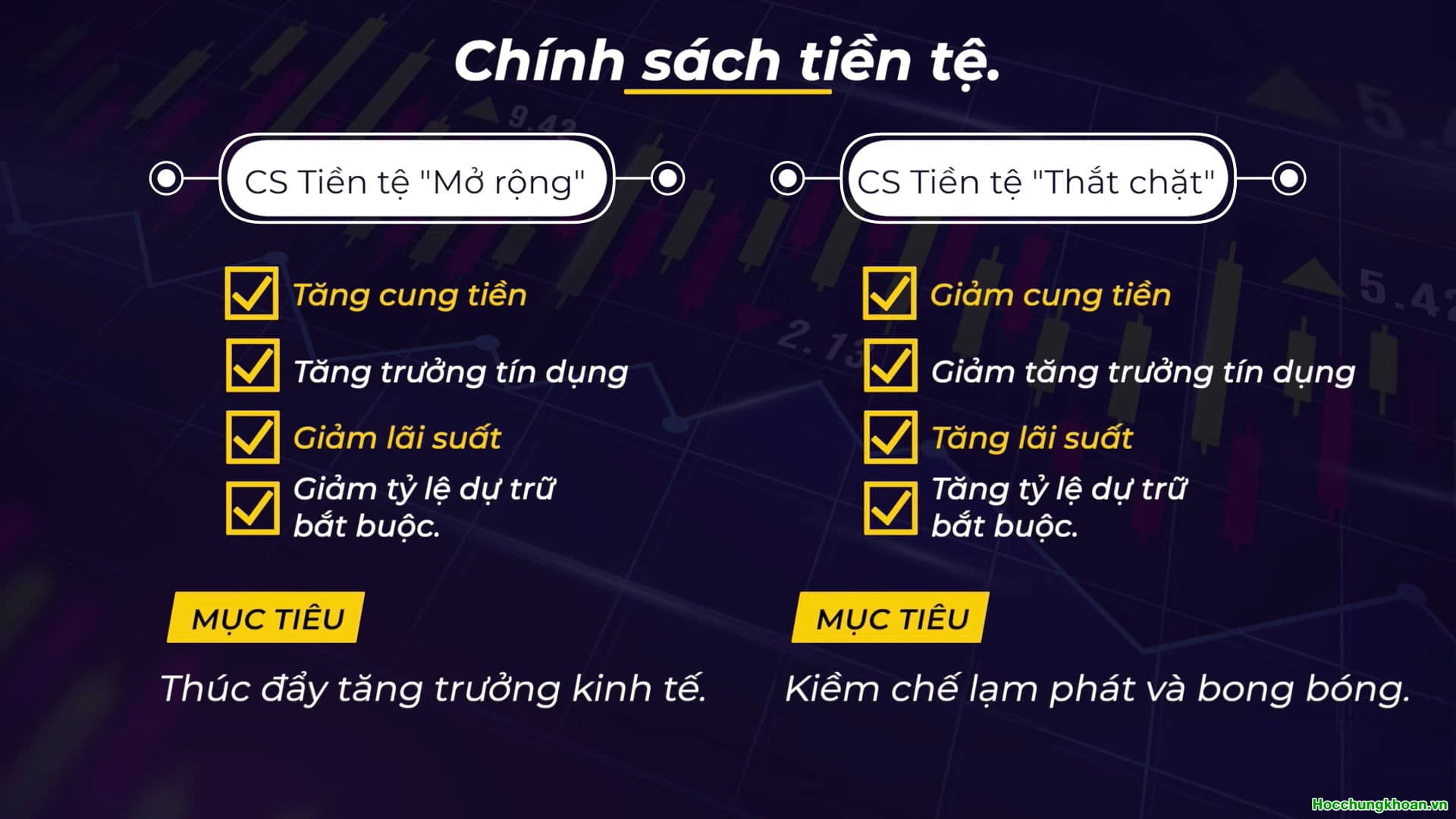 SỰ TƯƠNG QUAN GIỮA CHÍNH SÁCH TÀI KHÓA VÀ CHÍNH SÁCH TIỀN TỆ - Ảnh 4