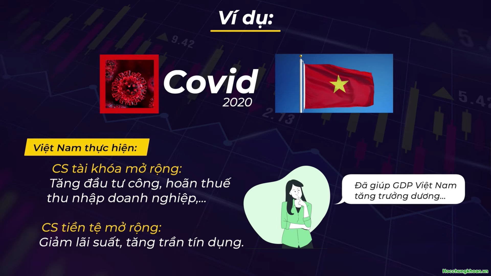 SỰ TƯƠNG QUAN GIỮA CHÍNH SÁCH TÀI KHÓA VÀ CHÍNH SÁCH TIỀN TỆ - Ảnh 7