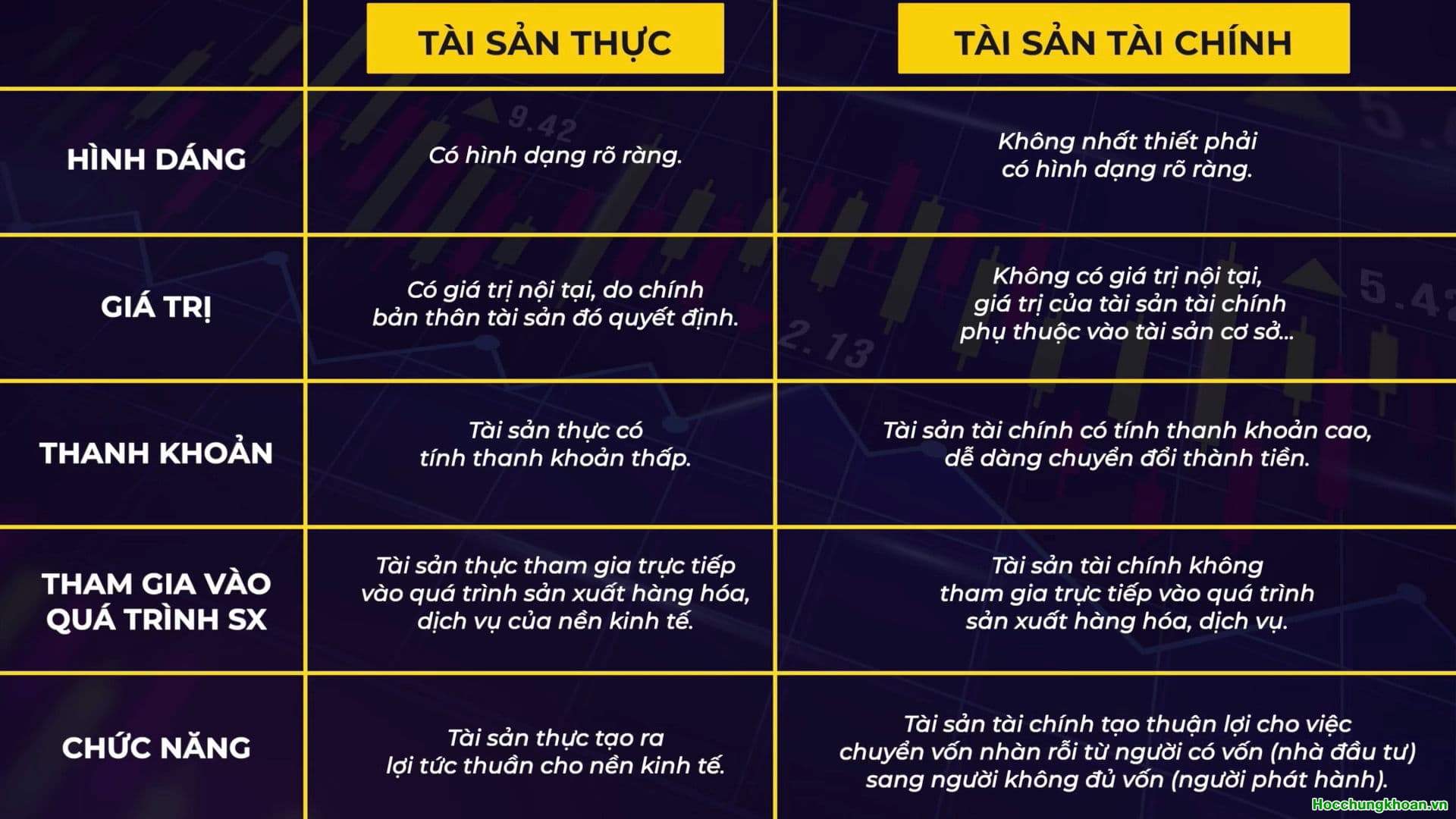 TÀI SẢN TÀI CHÍNH VÀ TÀI SẢN THỰC - Ảnh 3
