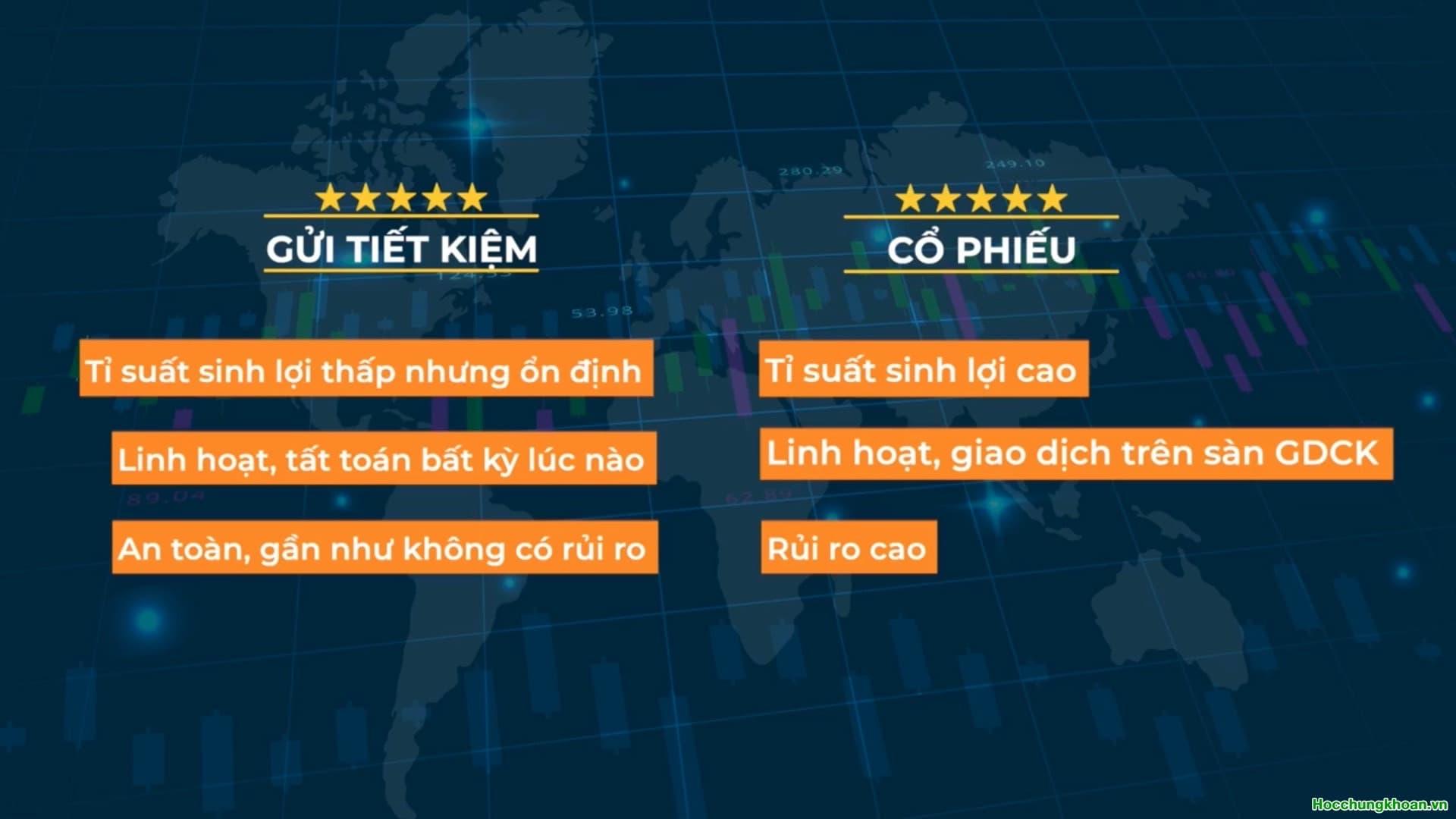 Tại sao nên đầu tư cổ phiếu? - Ảnh 3