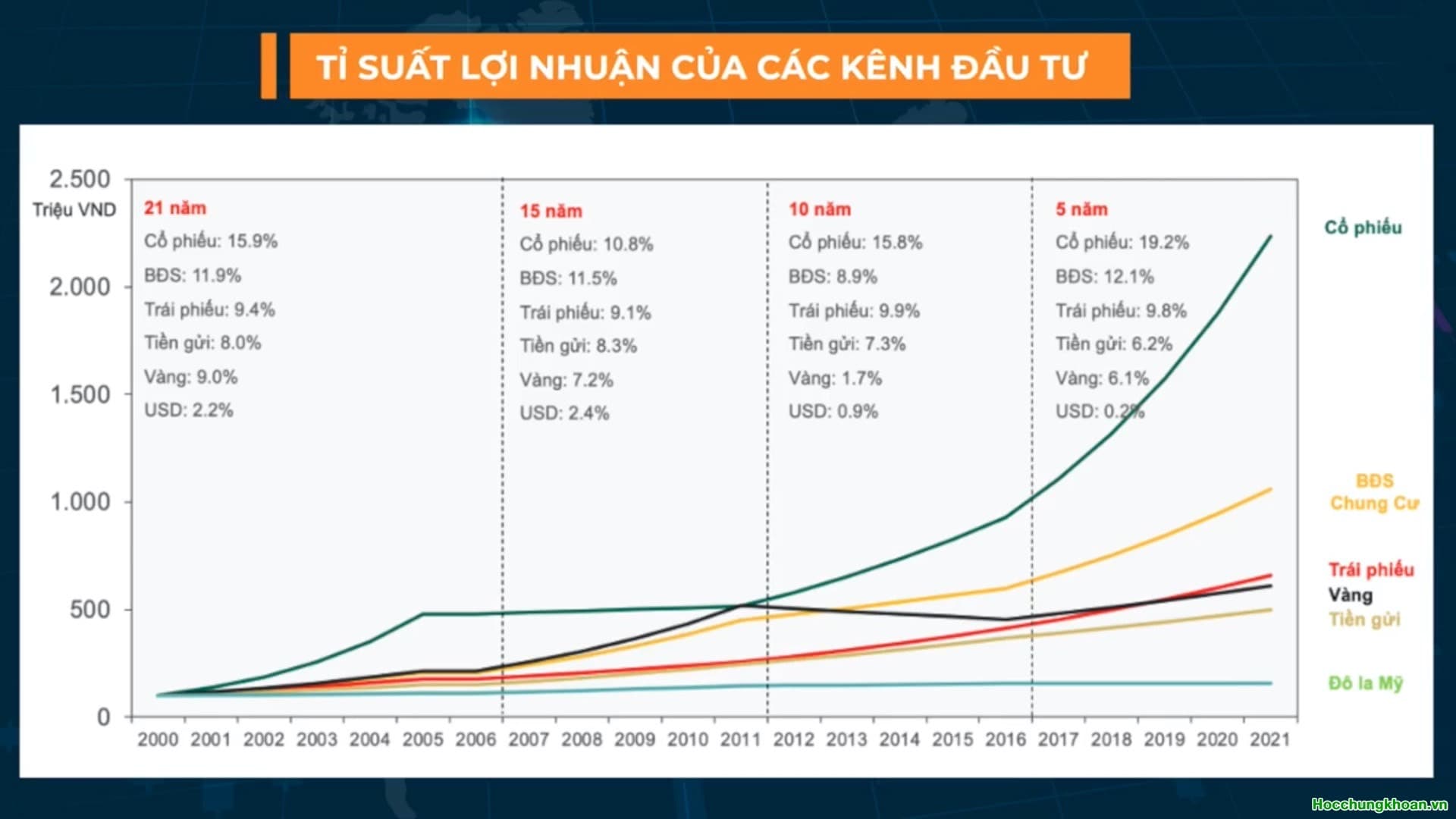 Tại sao nên đầu tư cổ phiếu? - Ảnh 6