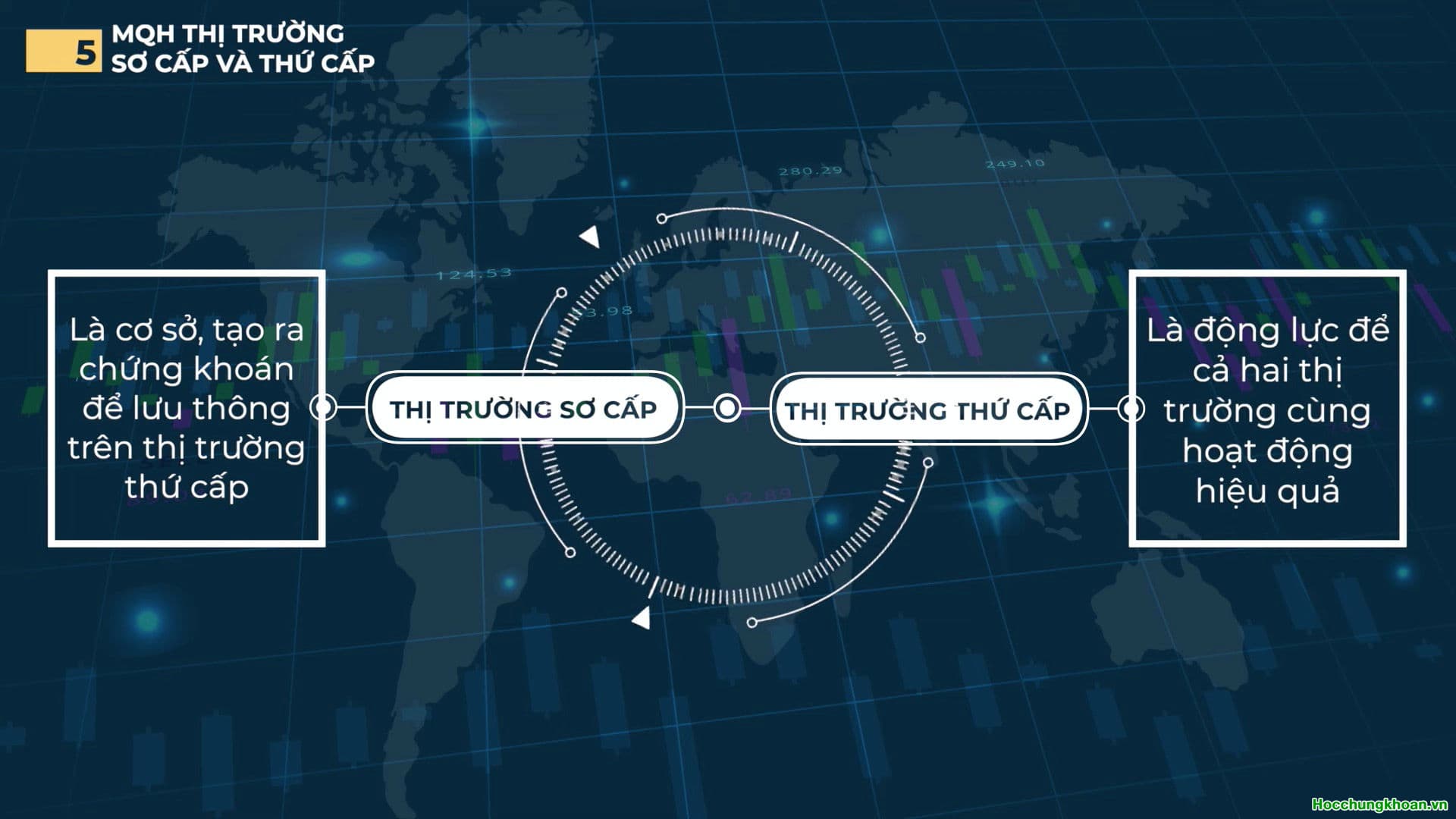 THỊ TRƯỜNG SƠ CẤP LÀ GÌ? - Ảnh 5