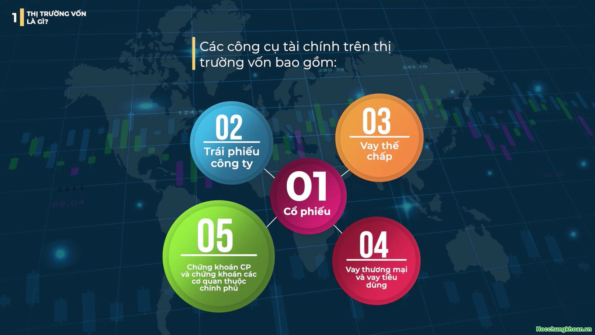 THỊ TRƯỜNG VỐN LÀ GÌ? - Ảnh 2