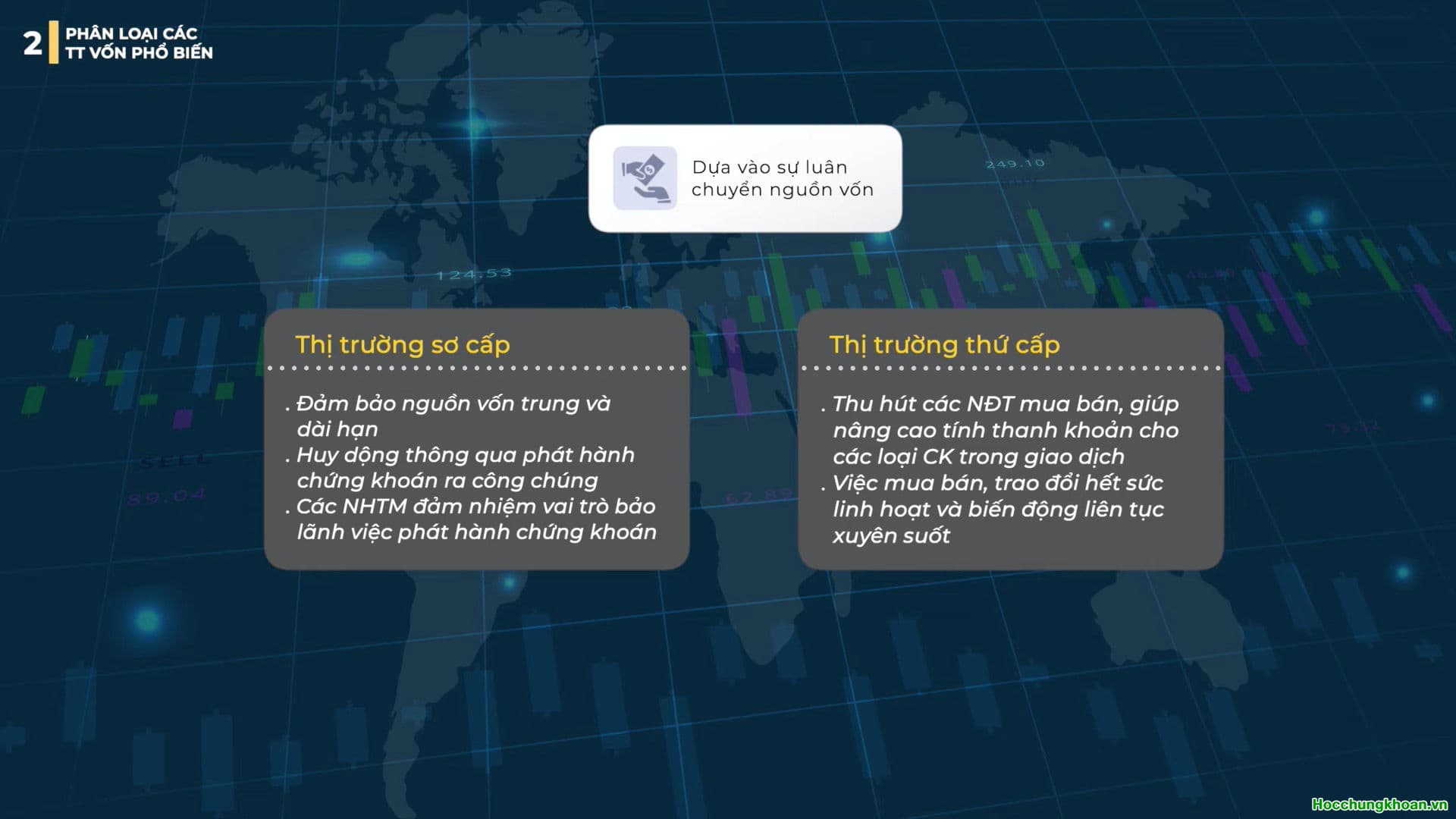 THỊ TRƯỜNG VỐN LÀ GÌ? - Ảnh 4