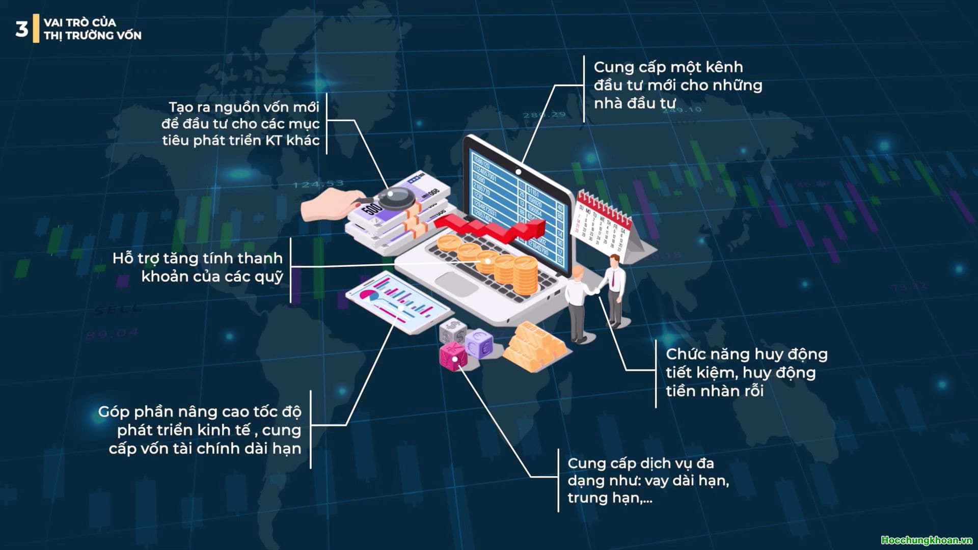 THỊ TRƯỜNG VỐN LÀ GÌ? - Ảnh 5