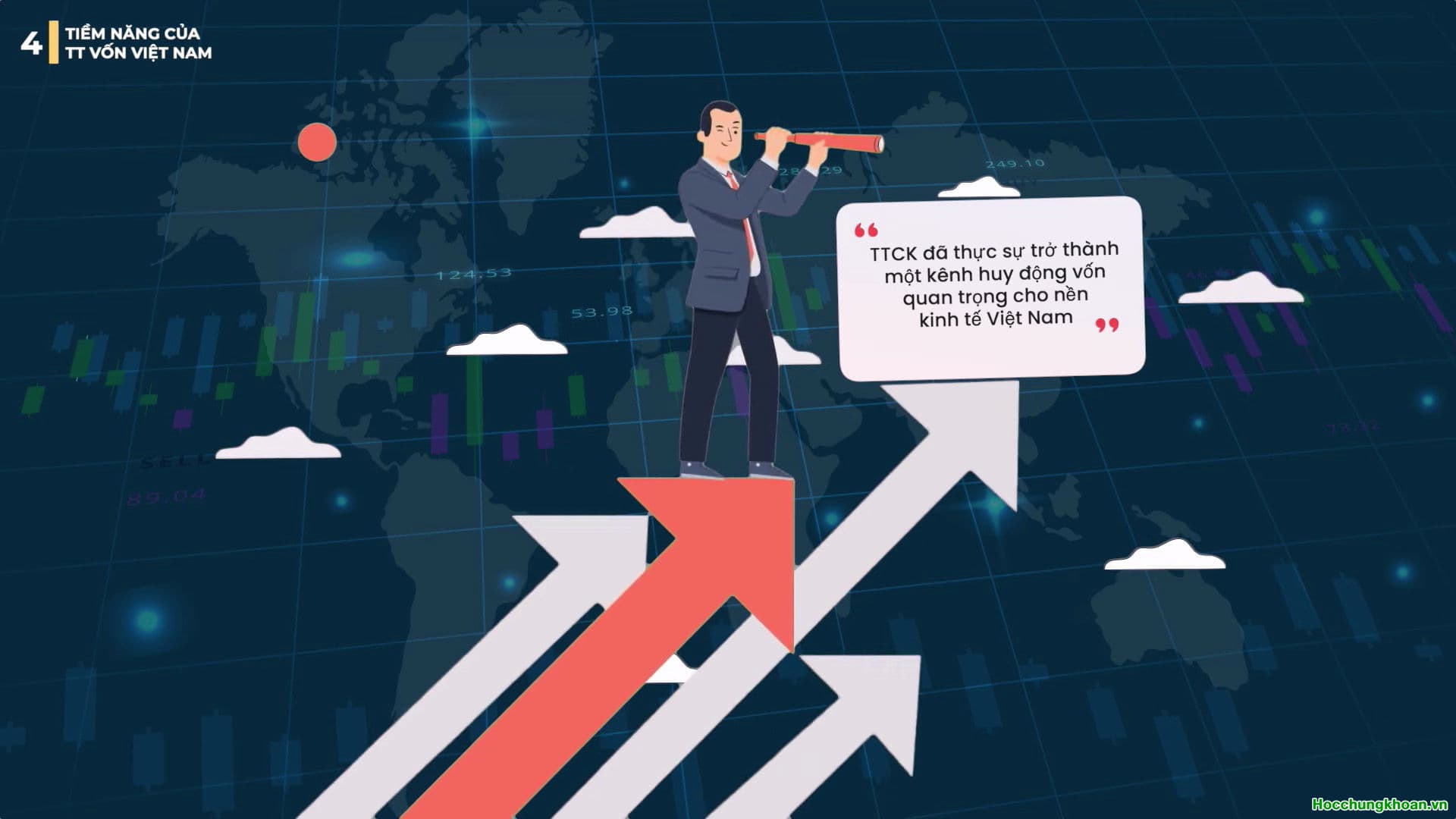 THỊ TRƯỜNG VỐN LÀ GÌ? - Ảnh 7