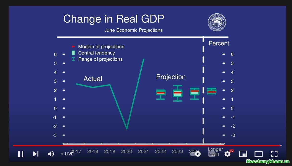 Thời kỳ thắt chặt tiền tệ bắt đầu & không thể đảo ngược ngay  - Ảnh 2