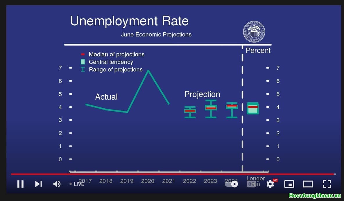 Thời kỳ thắt chặt tiền tệ bắt đầu & không thể đảo ngược ngay  - Ảnh 4