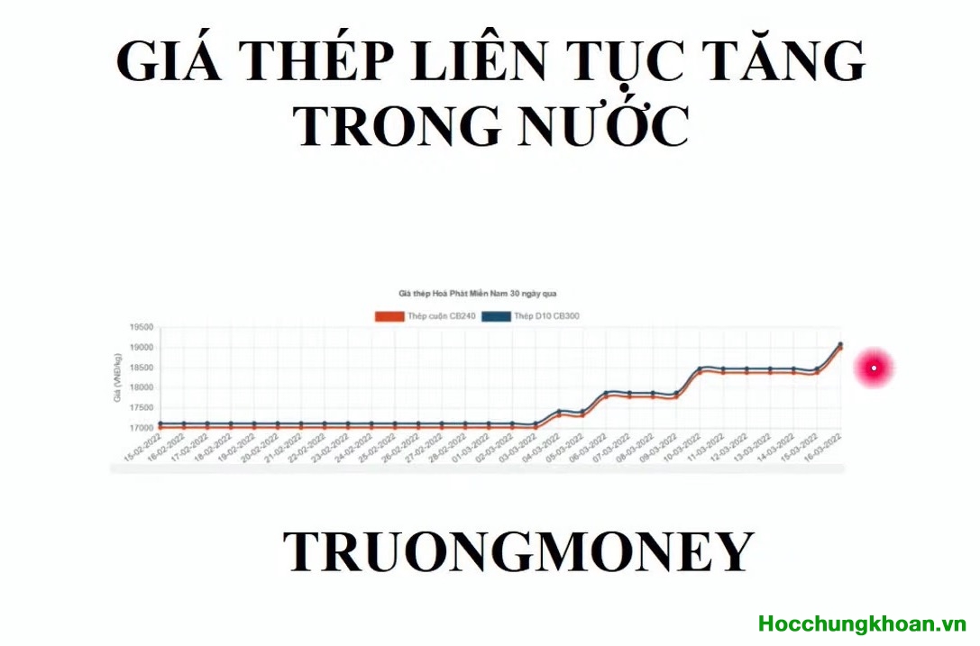 Video 37. Thực hành biến động trọng yếu ngành thép toàn cầu - Ảnh 8