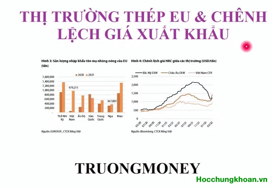 Video 37. Thực hành biến động trọng yếu ngành thép toàn cầu - Ảnh 5