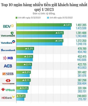 32.5% STB lại có vi phạm luật mua cổ phiếu quỹ?
