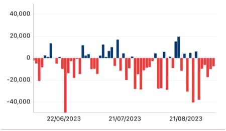 5 phút đặc biệt nói chuyện về thị trường chứng khoán: TTCK hiện nay