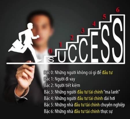 7 Cấp bậc đầu tư tài chính theo Robert Kiyosaki