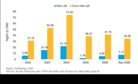 Bài đặc biệt về “Trái Phiếu Doanh Nghiệp” và liệu nó có xấu? (Phần 1)