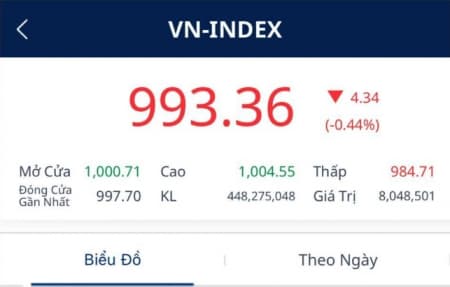 BÀI ĐẶC BIỆT: XU HƯỚNG THỊ TRƯỜNG - SỰ CÂN BẰNG CỦA CỔ PHIẾU 