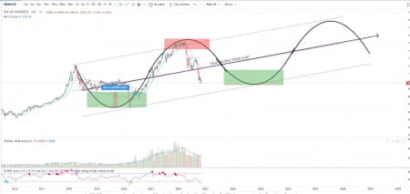 Bài viết đặc biệt: Bóng ma 2010 thật sự đang hiện về, VN-Index đang dần tạo đáy không còn xa nữa nếu bạn chiết khấu nhóm BĐS và liên quan trước